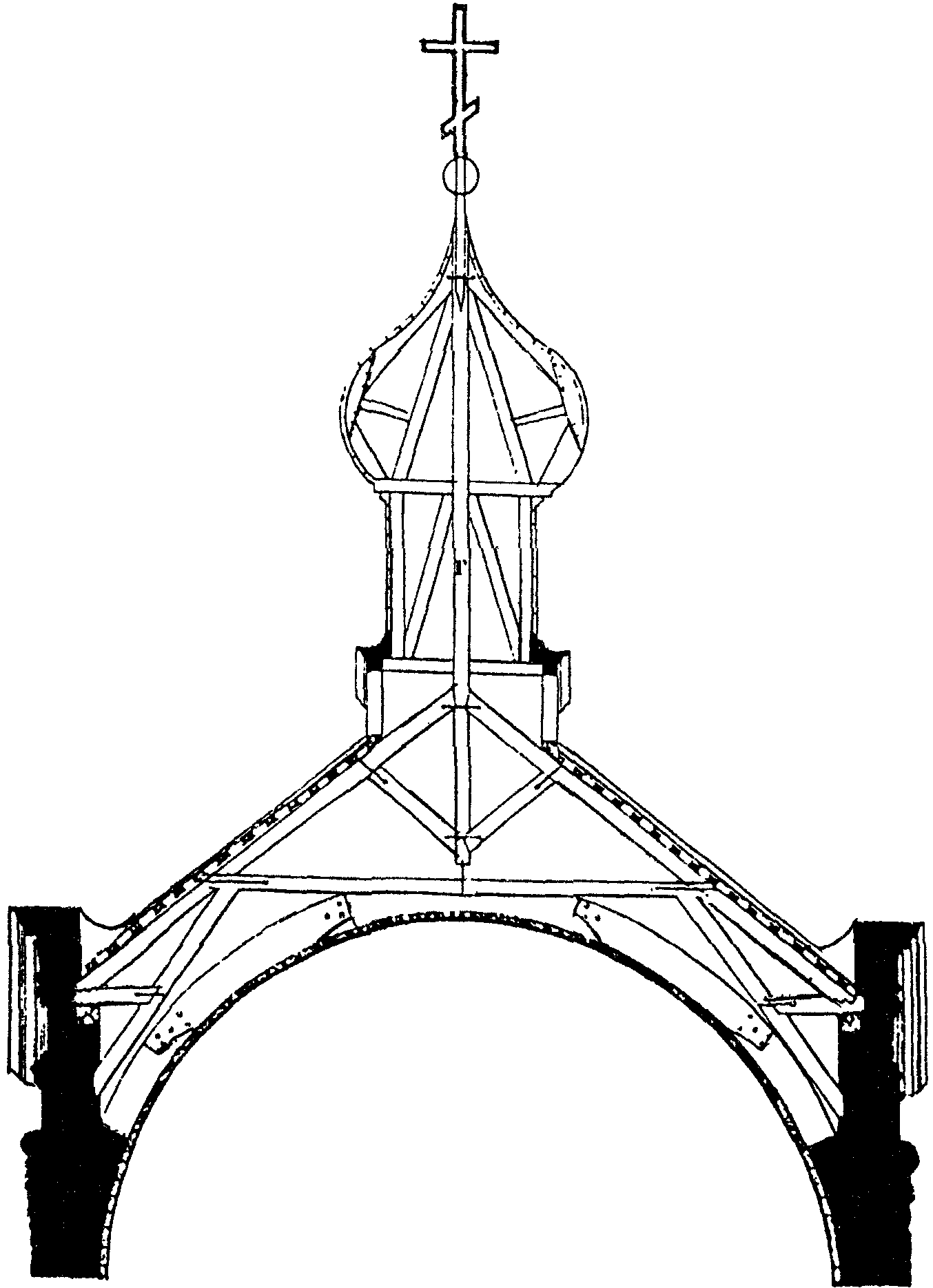 Конструкция купола храма