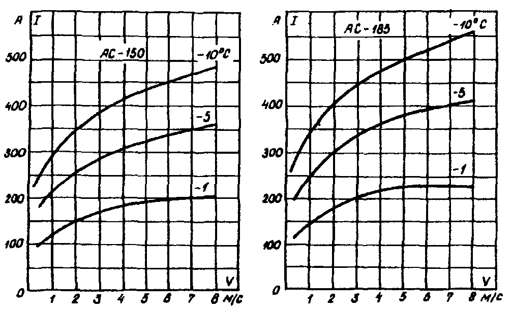 Ас 185 29