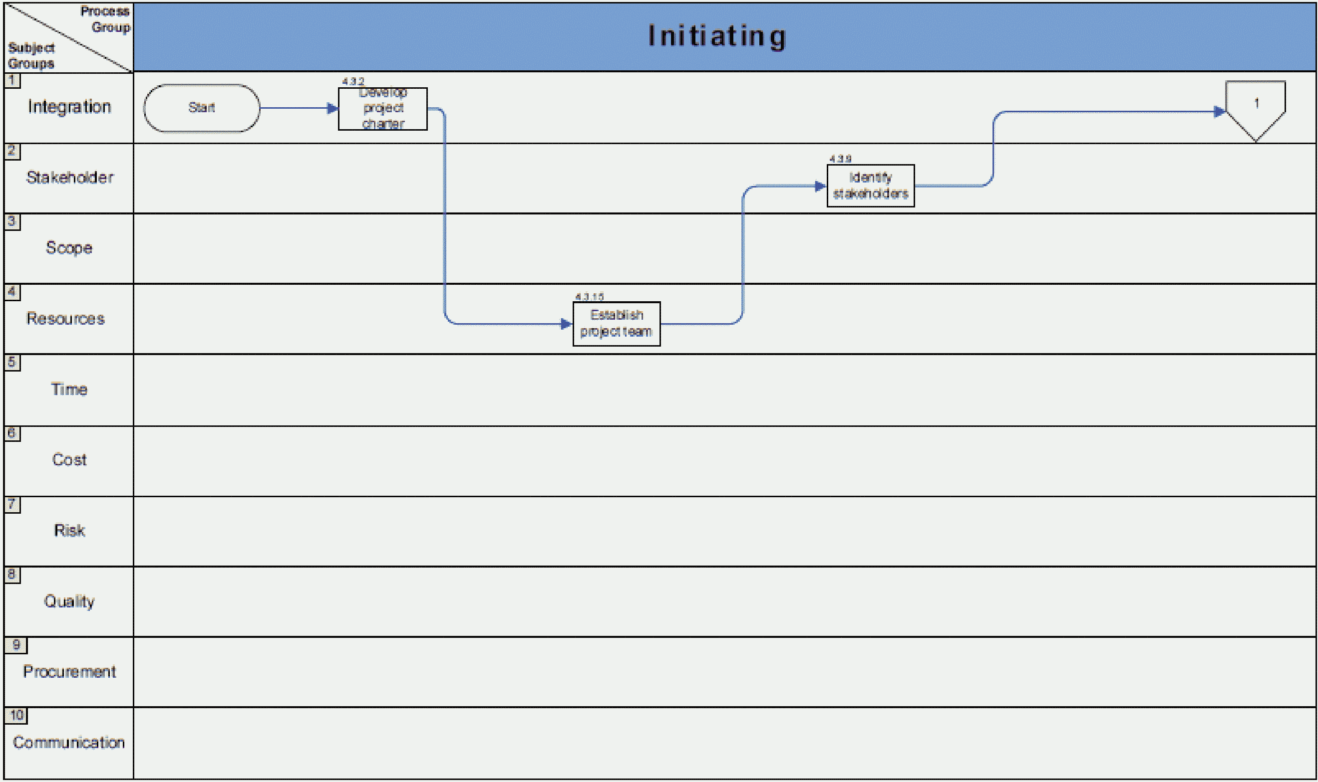 Iso 21500 2012 руководство по управлению проектами