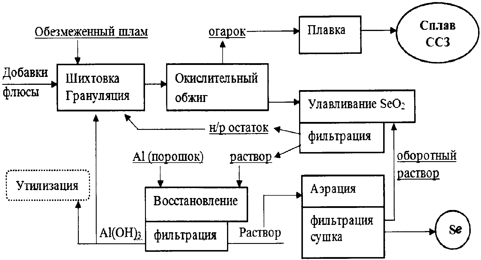 Технологическая схема производства шоколада