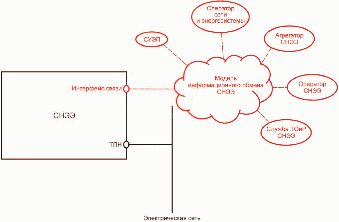 Общая схема обмена информацией между системой и внешней средой