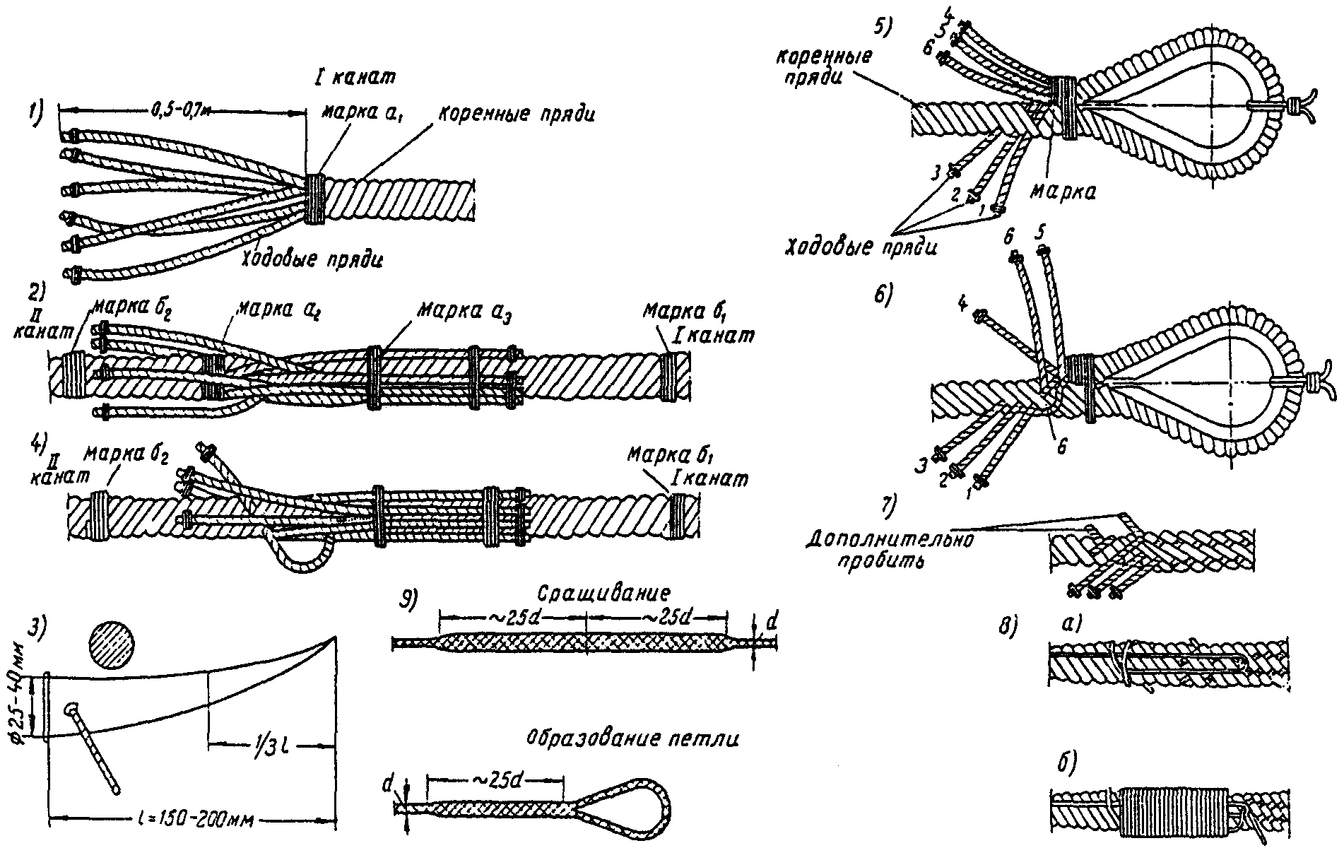Устройство канатов. Сращивание стального троса схема. Плетение каната в петлю схема. Сращивание каната схема. Чертеж троса.
