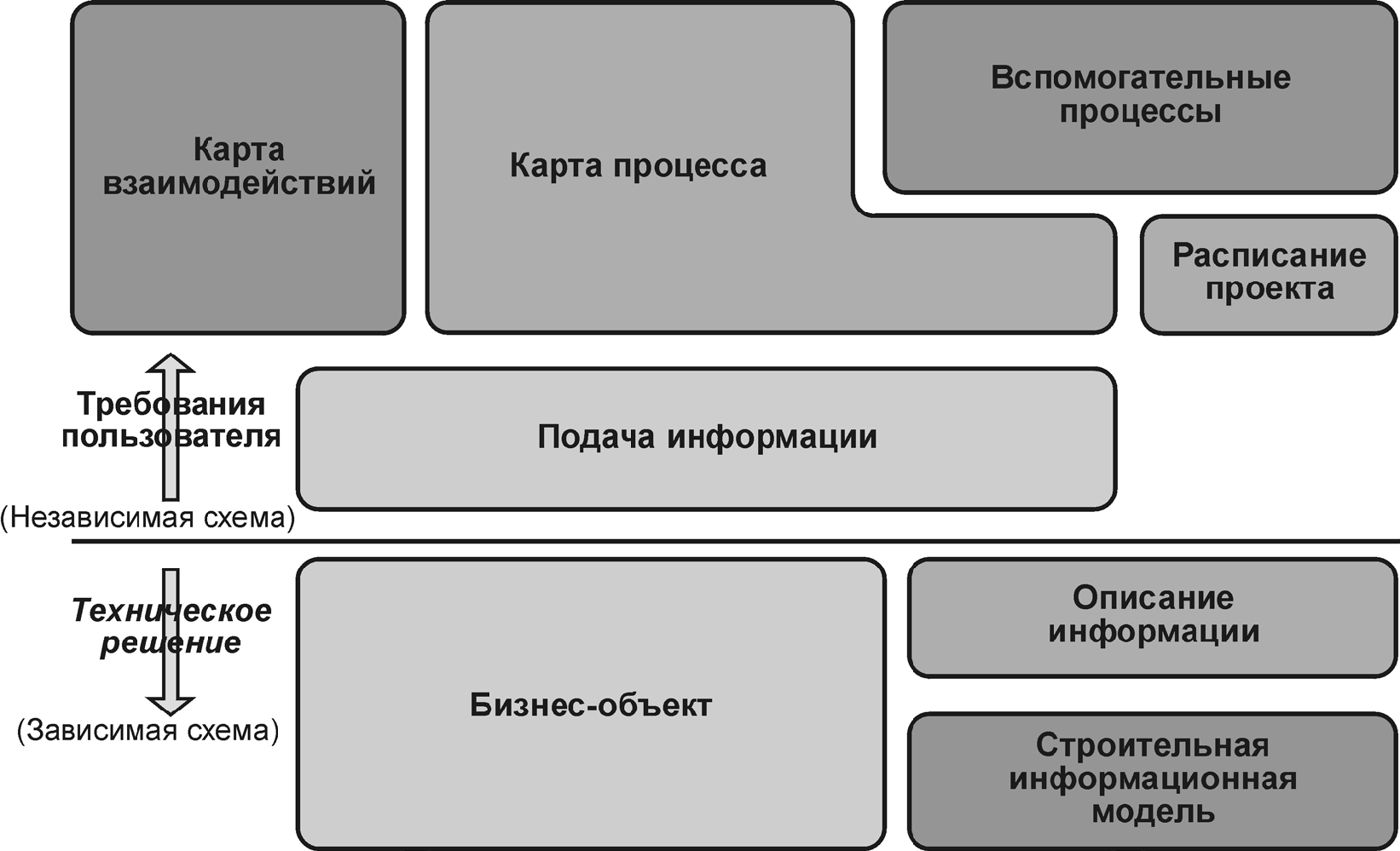 Карта взаимодействия процессов