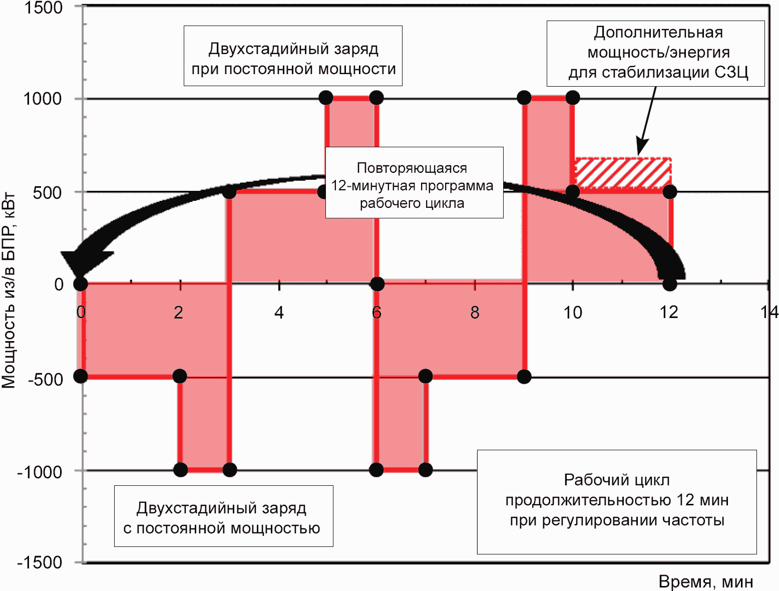 Дополнительная мощность