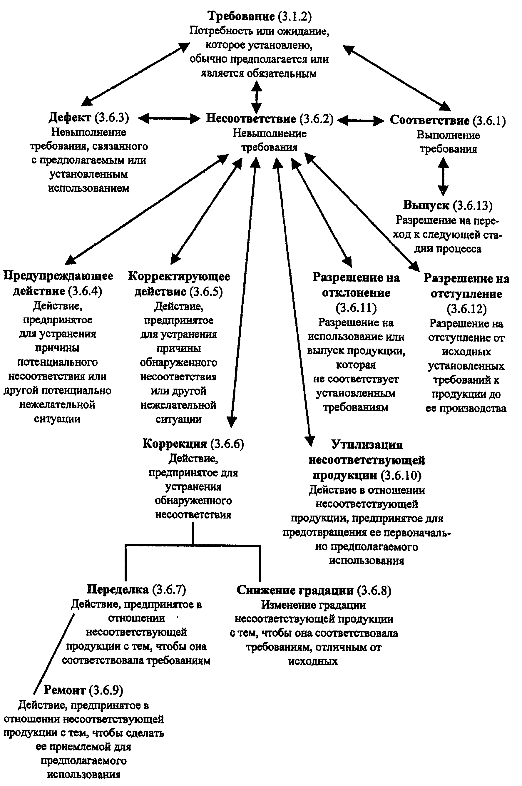 Р исо 9000. ГОСТ Р ИСО 9000-2001. ГОСТ ИСО 9000-2001. ГОСТ Р ИСО 9000 2001 качество это. ГОСТ Р ИСО 9000.