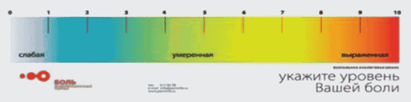 Интенсивность головной боли. Визуально-аналоговая шкала Борга.. Визуально аналоговая шкала для оценки боли. Шкала ваш. Шкала интенсивности боли.