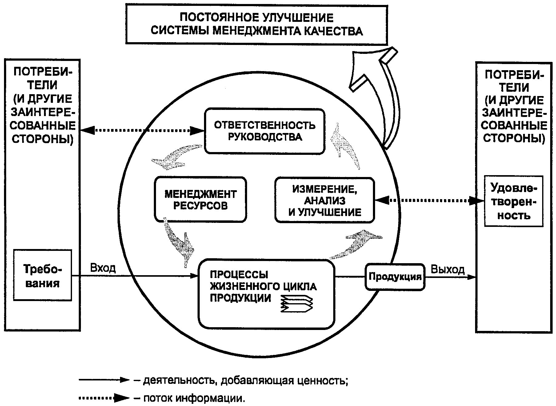 План обеспечения качества гост