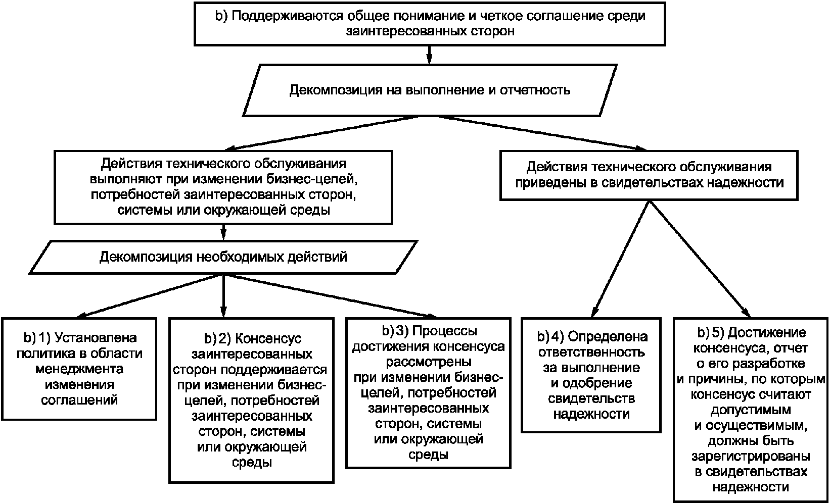 Органы обеспечения доказательств