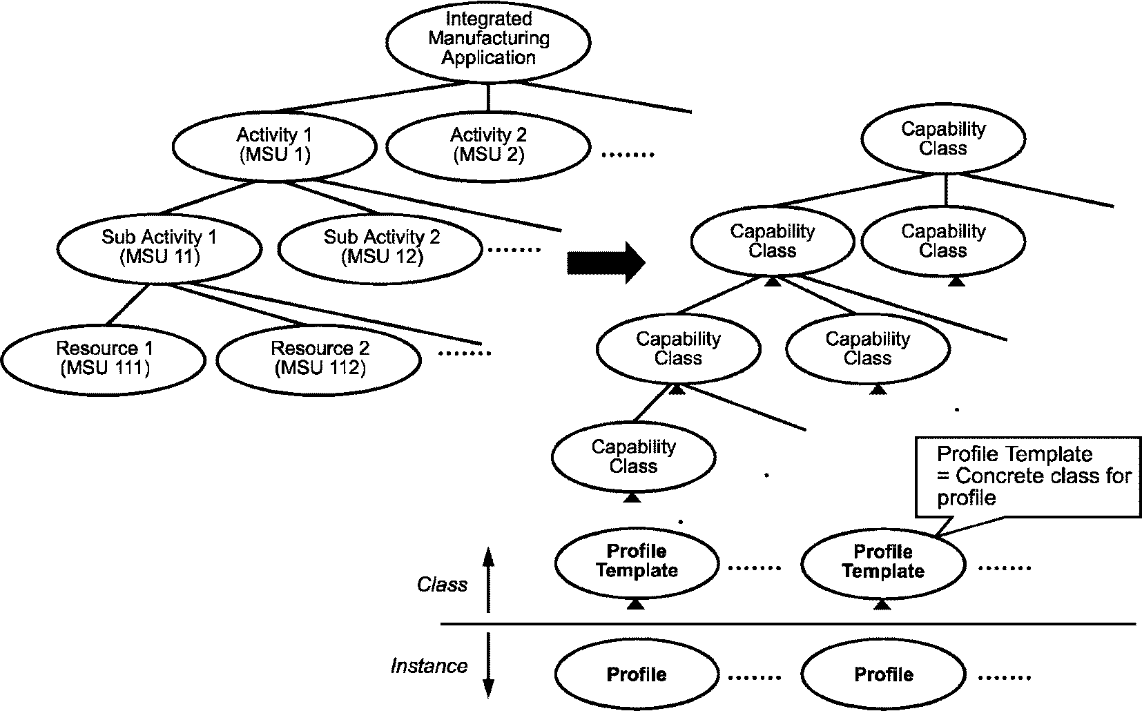 Три контекст