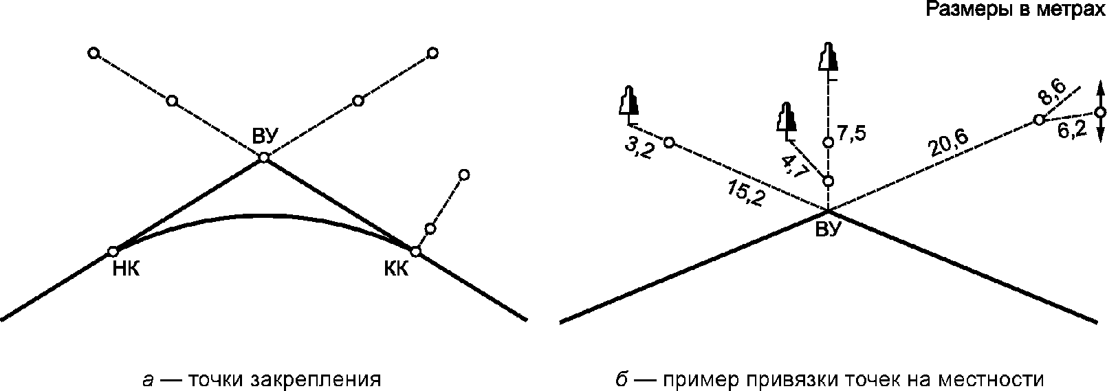 Начало кривой