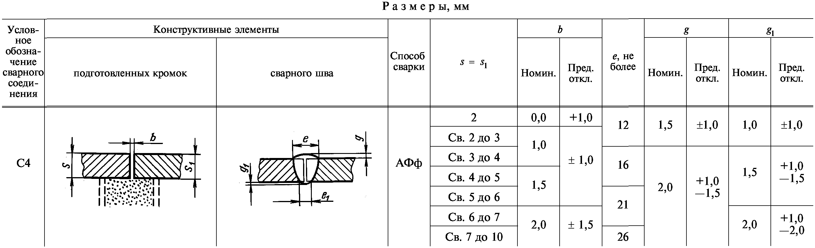 Обозначение автоматической сварки под флюсом на чертеже