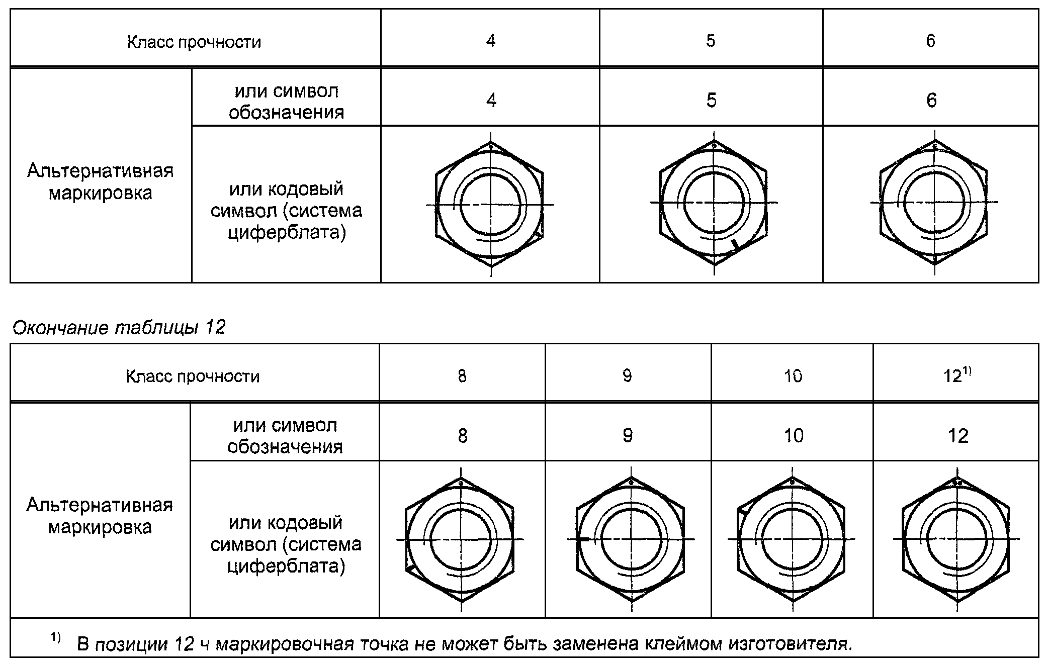 Обозначение высокопрочных болтов на чертеже