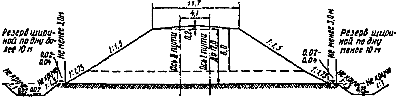 Уклон 5. Уклон насыпи 1:1.5. Поперечный профиль насыпи уклон 1.5. Уклон 1 1 ,5 откос насыпи. Уклон откоса ЖД насыпи.