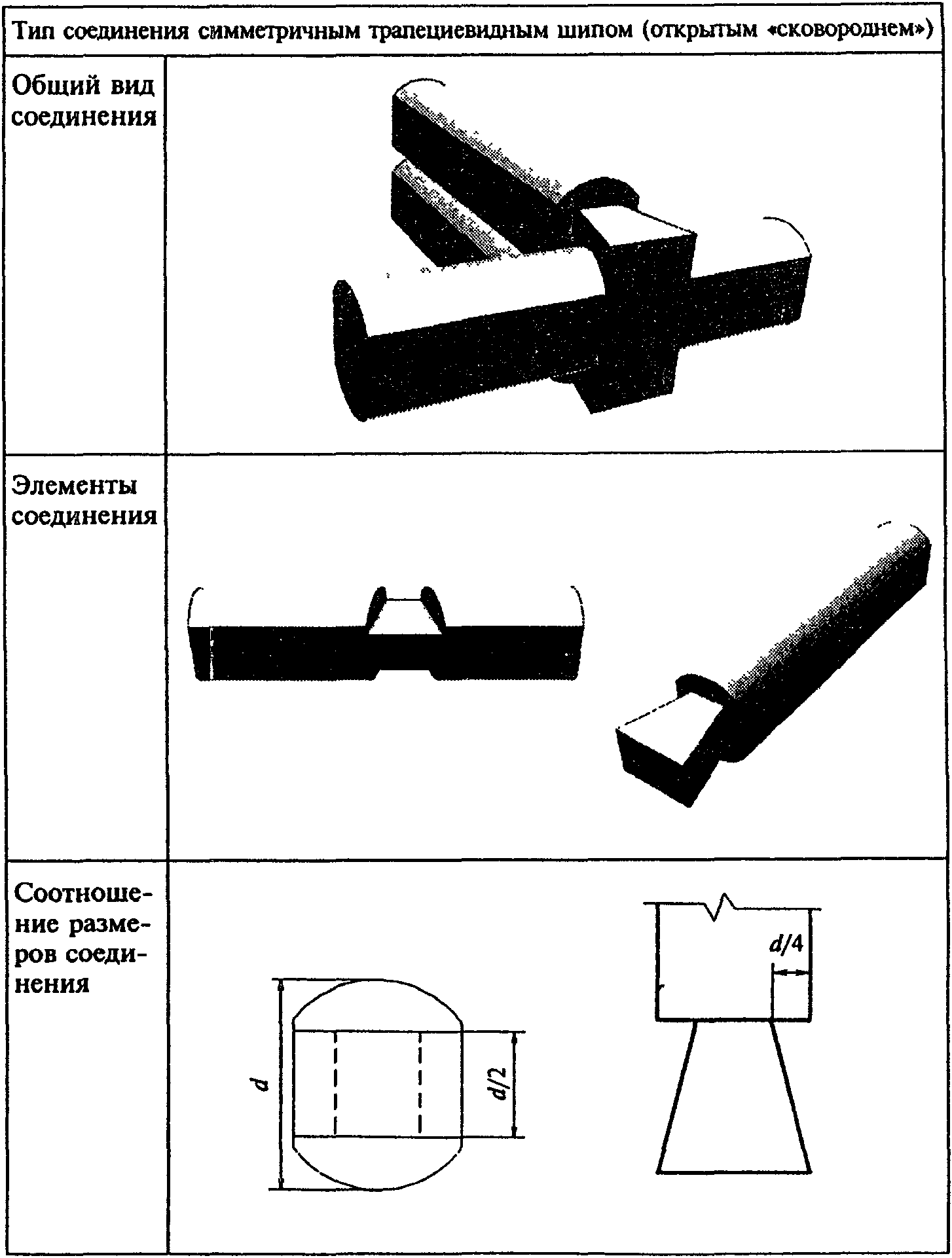 ГОСТ 30974-2002 соединения угловые деревянных брусчатых