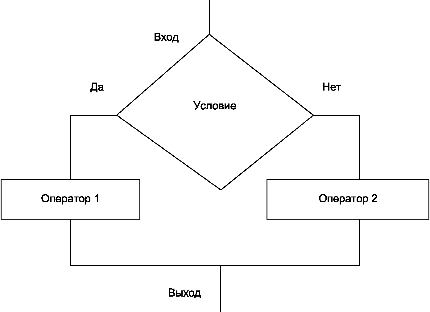 Сведение соответствовать. Алгоритмизированное обучение рисунок. Алгоритмизировать.