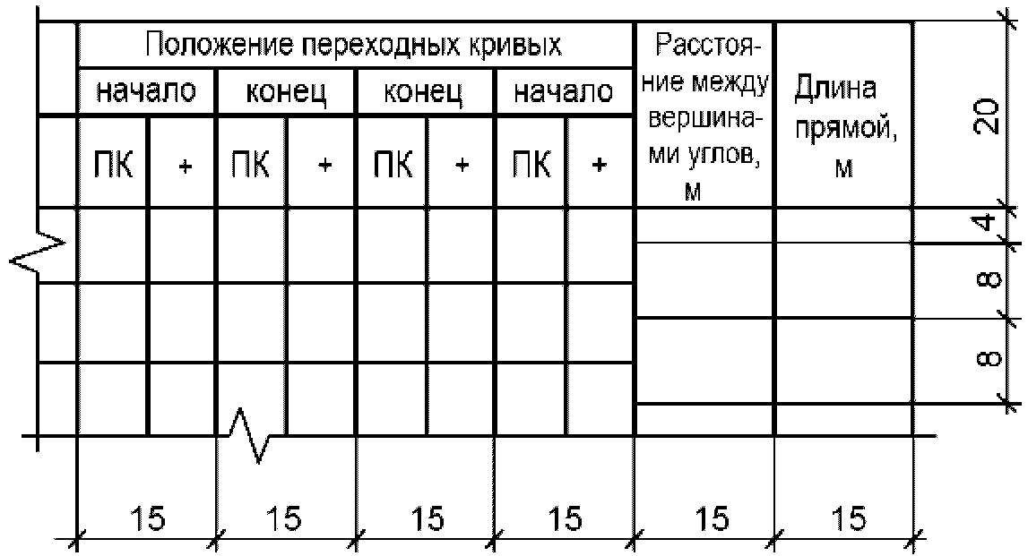 Ведомость промеров толщины поперечных уклонов форма ф 14 образец заполнения