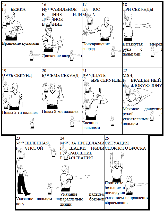 Утверждение правил видов спорта