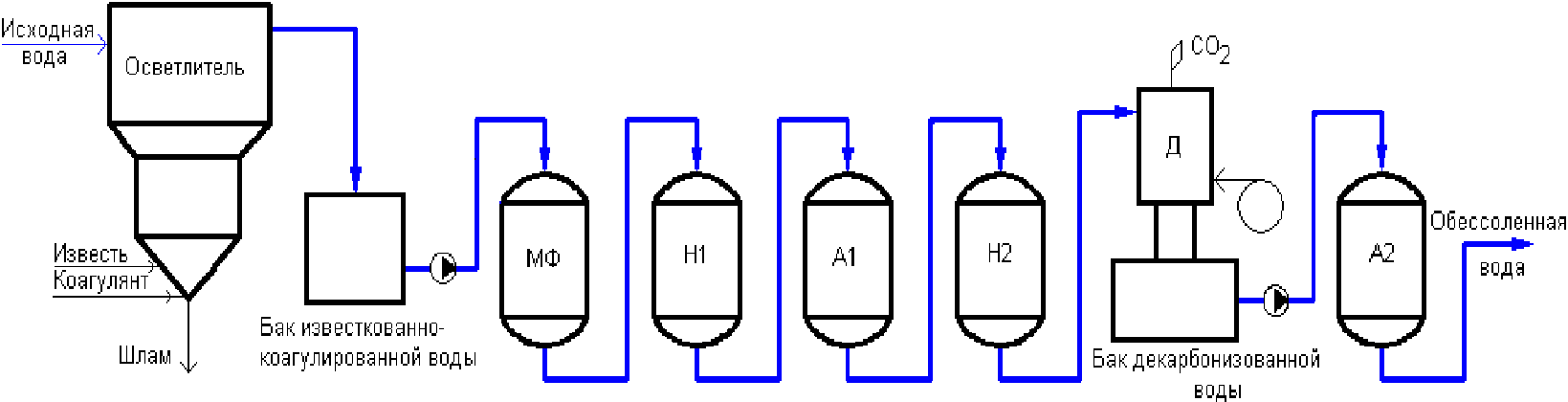 Принципиальная схема химводоочистки