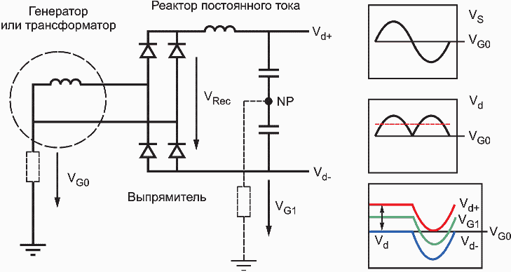 Назовите основные блоки входящие в структурную схему однофазного неуправляемого выпрямителя