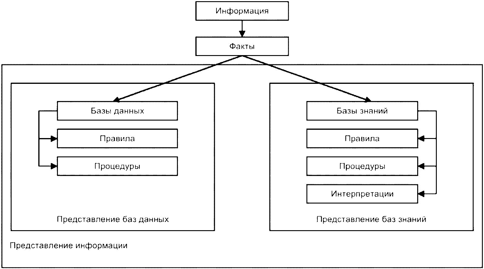 Корпоративная база знаний. Базы данных и базы знаний. База данных и база знаний. Эвристический, административный и операторный..