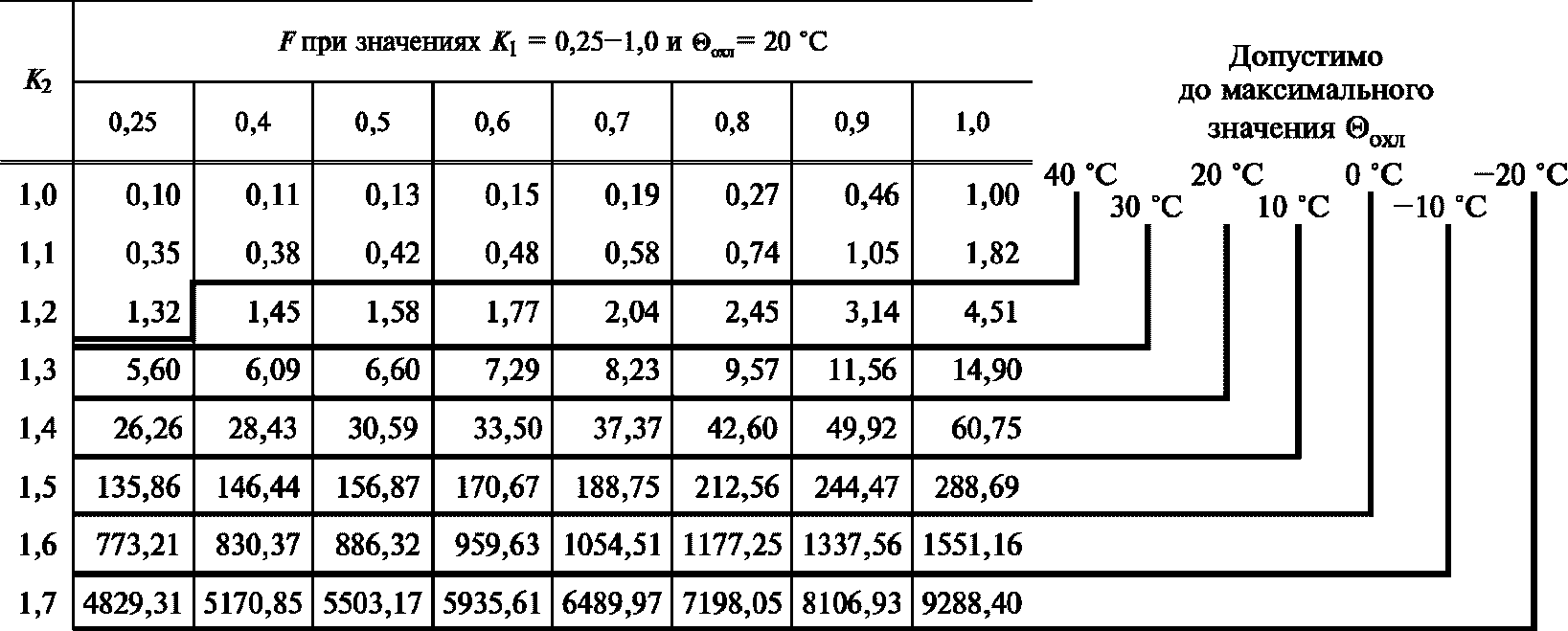 14 25 значение. Типы износа трансформатора. Статистика износа трансформаторов.