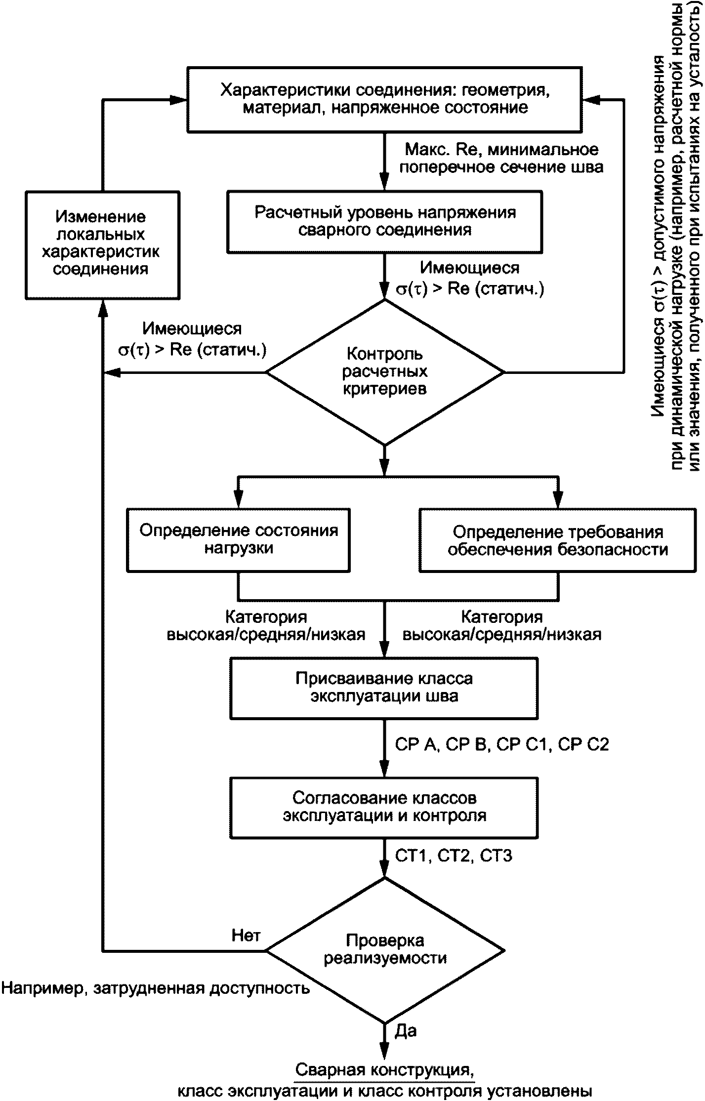 Алгоритм контроля