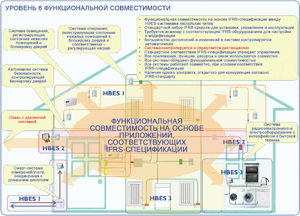 Отдельная система