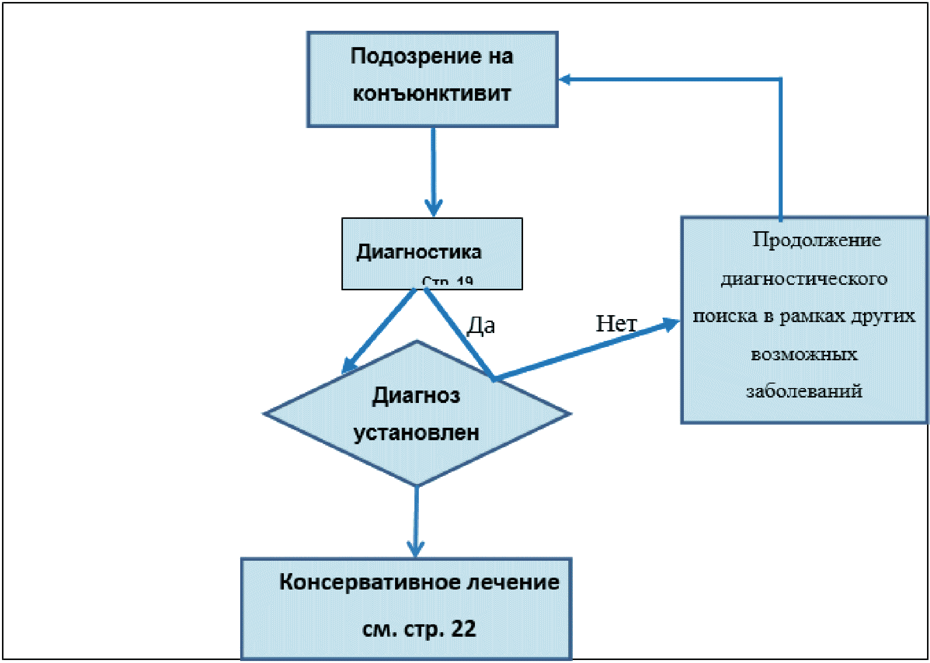 Конъюнктивит схема лечения у взрослых