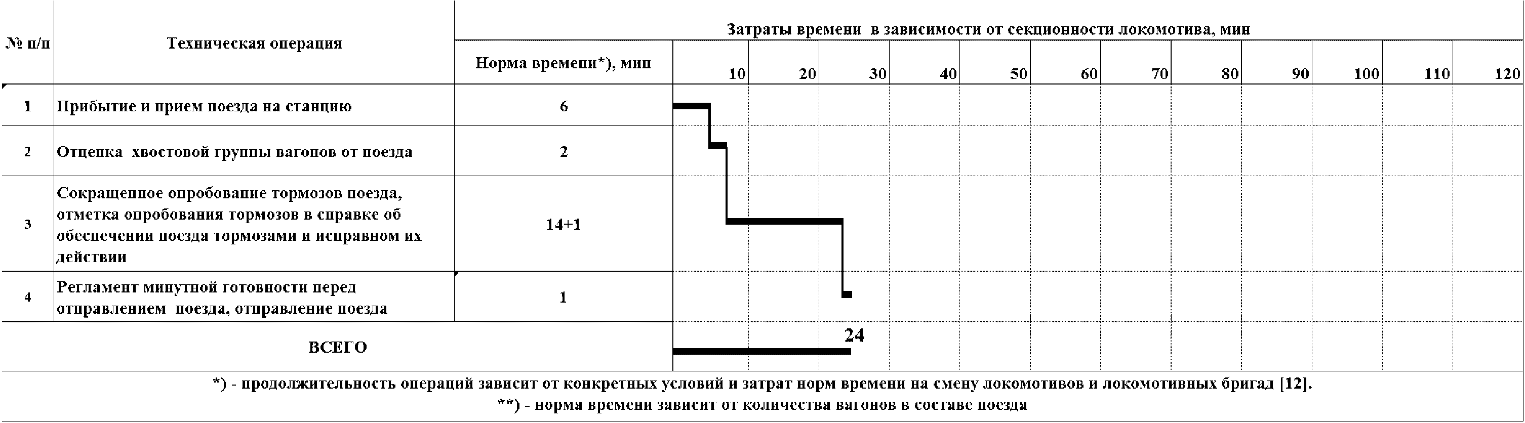 Смена состава поезда