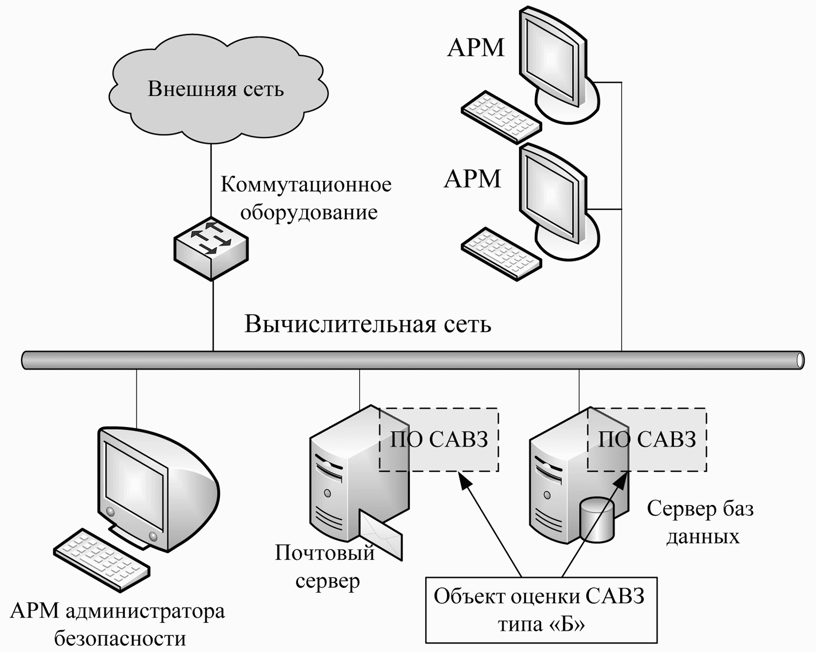 Сетевая антивирусная защита