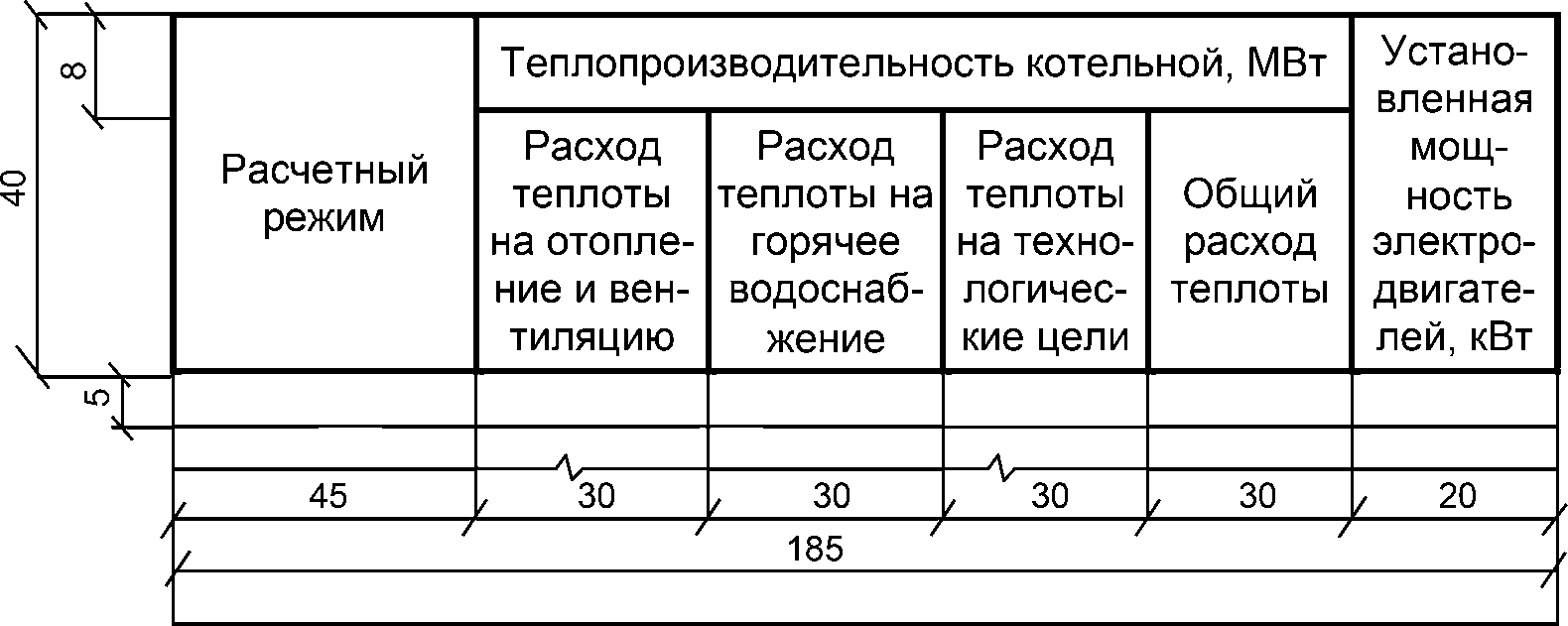 Основные показатели по рабочим чертежам марки ов