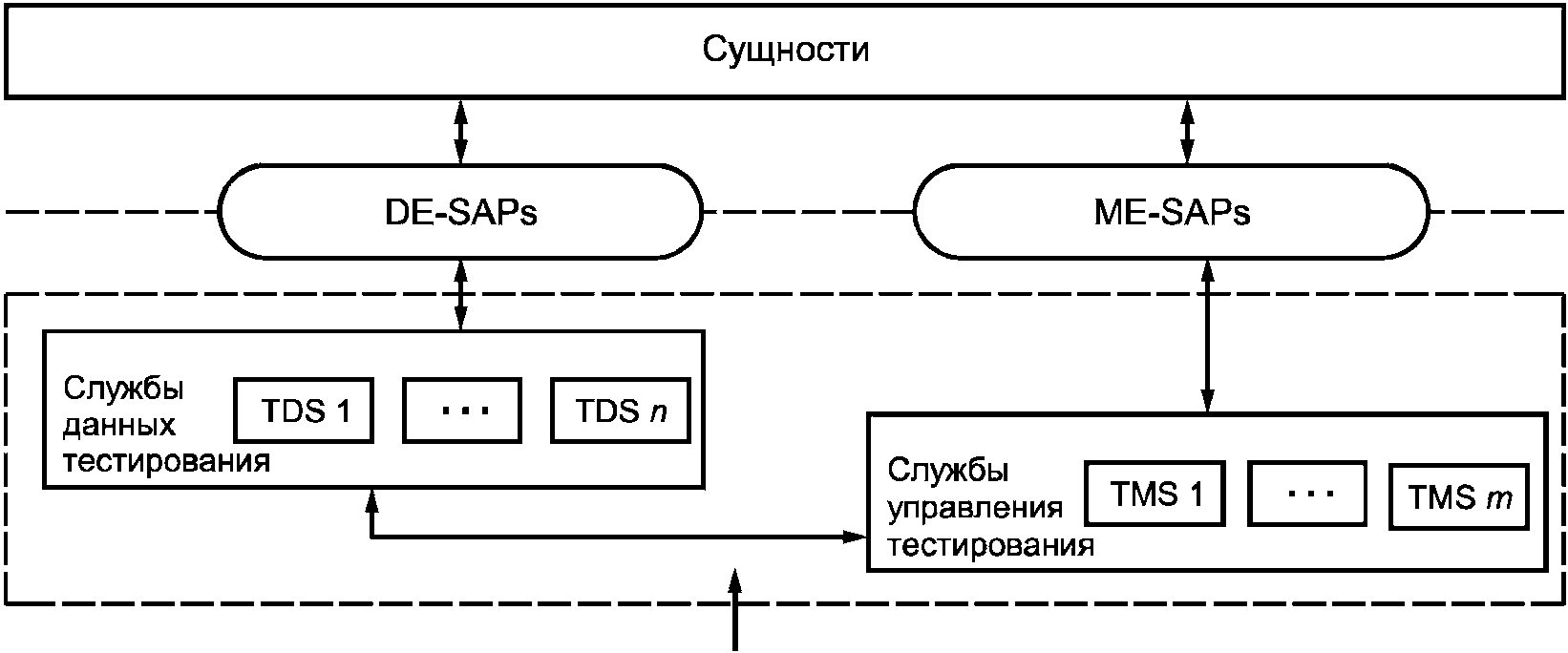 Исо 2021