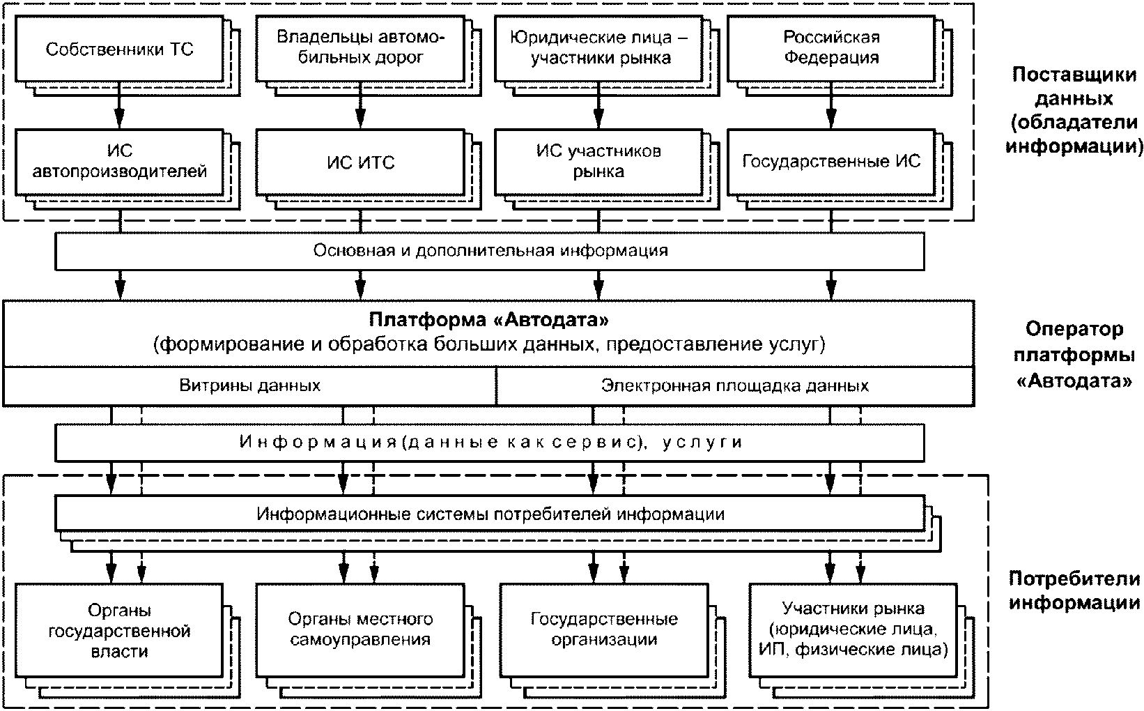 Основные положения 5