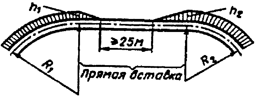 Уклоны отводы. Уклон отвода возвышения наружного рельса. Уклон отвода возвышения. Криволинейные участки пути. Возвышение наружной рельсовой нити.