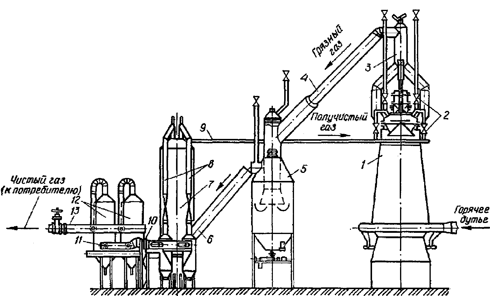 Схема газоочистки доменного газа