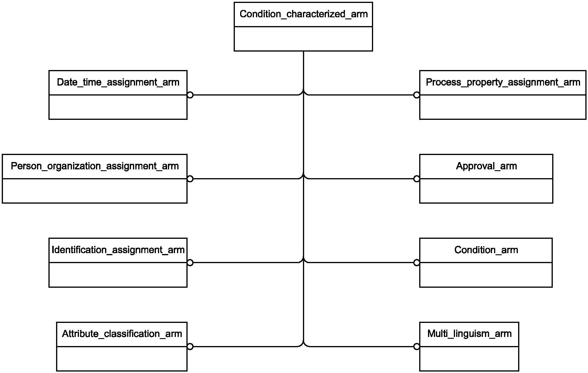 требования информационной системы обучения с использованием дот фото 81