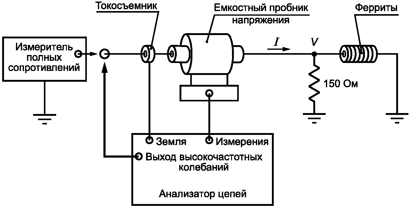 Сопротивление 150. Измерение полного сопротивления. Измерение полных сопротивлений СВЧ. Измерители полных сопротивлений область применения. Напряжение кондуктивных радиопомех на сетевых зажимах.