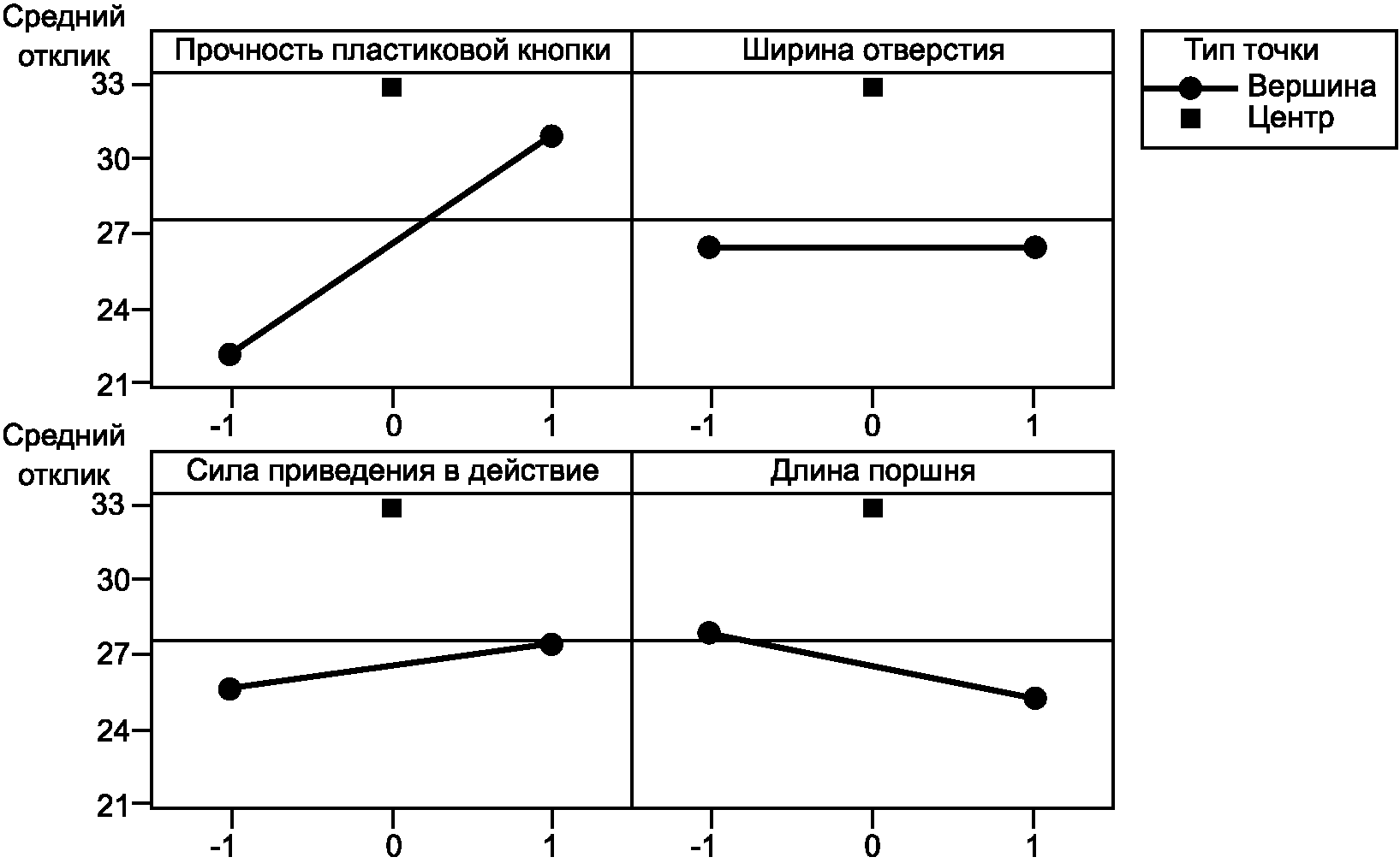 Диаграмма эффектов