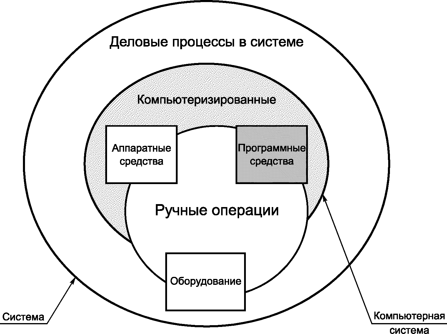 Системная и программная инженерия. Программные средства управления проектами. Процесс управления процессами жизненного цикла системы. Управленческий цикл Шухарта.