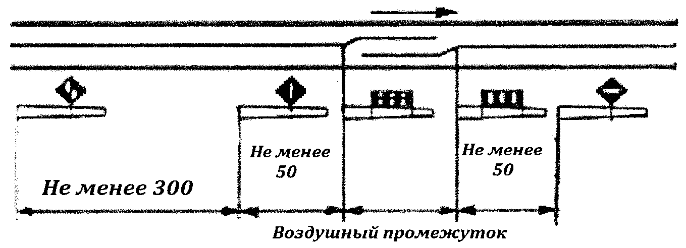 На электрифицированных участках при наличии сквозного. Воздушный промежуток контактной сети схема. Схему ограждения воздушного промежутка контактной сети. Воздушный промежуток контактной сети на ЖД. Схема ограждения нейтральной вставки.