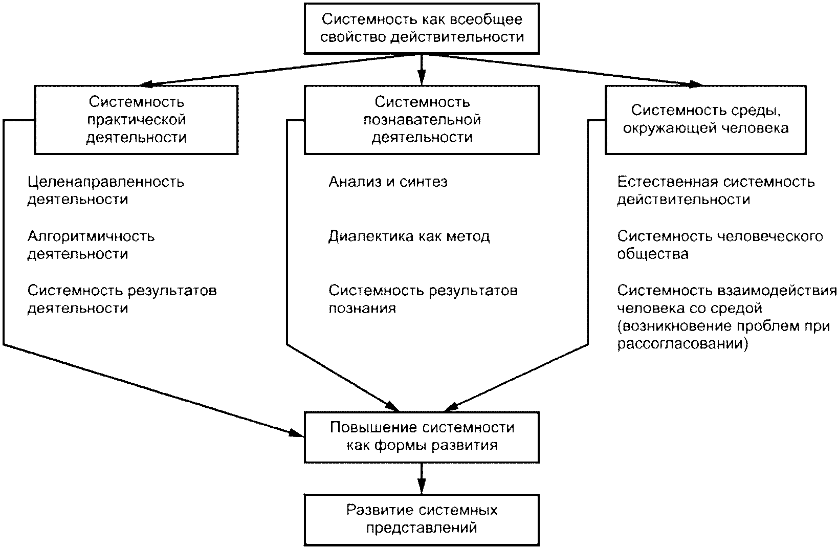 Активность как всеобщая характеристика. Системность общества. Системность преступности. Системность это в праве. Системность в работе.