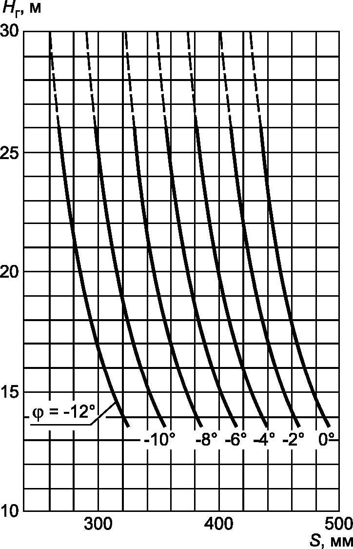 График 23