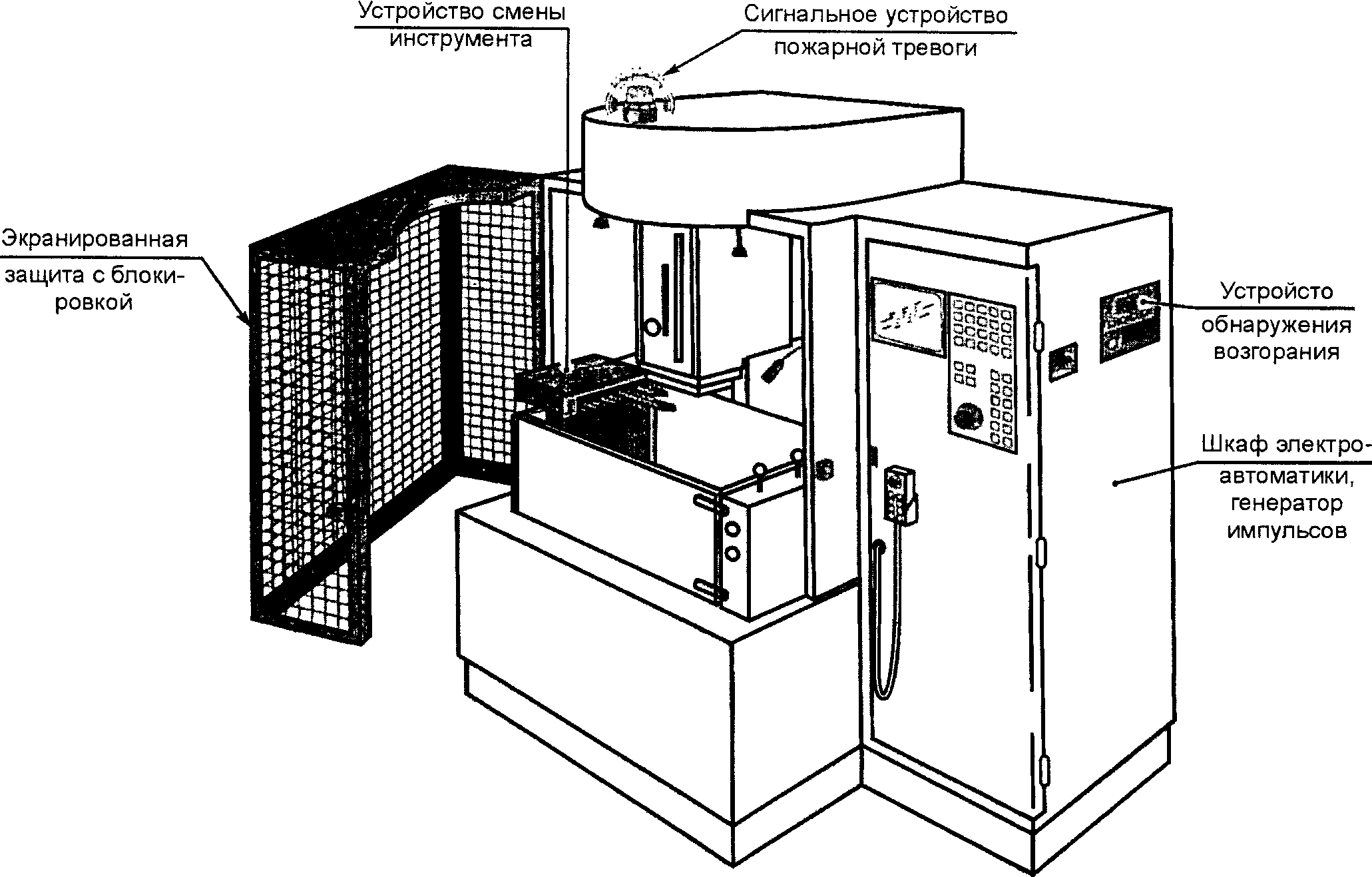 Смена устройства. Электроэрозионный станок Вест документация. Назовите типовой состав электроэрозионного станка.. Конструкция копировально электроэрозионного станка. Электроэрозионный станок таблички безопасности.
