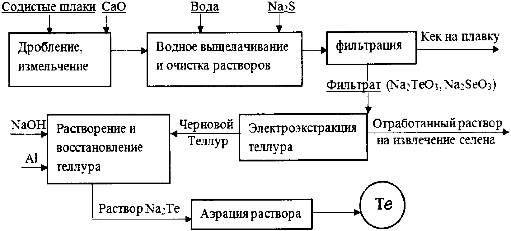 Теллур 201 схема