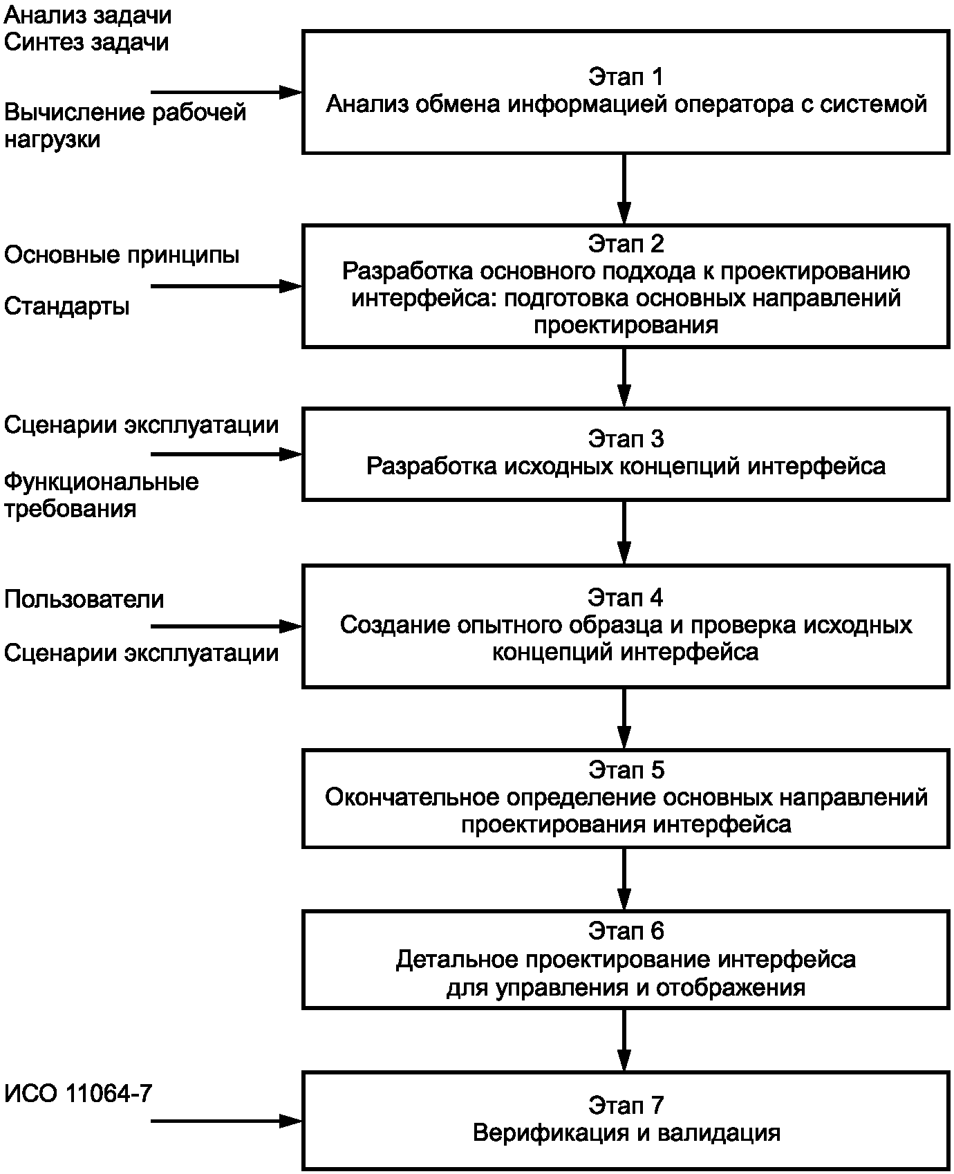 Обмен анализ. Схема процесса разработки исходной цели. Стадии процесса разработки исходной цены. Интерфейс этапы регистрации. Валидация и квалификация.