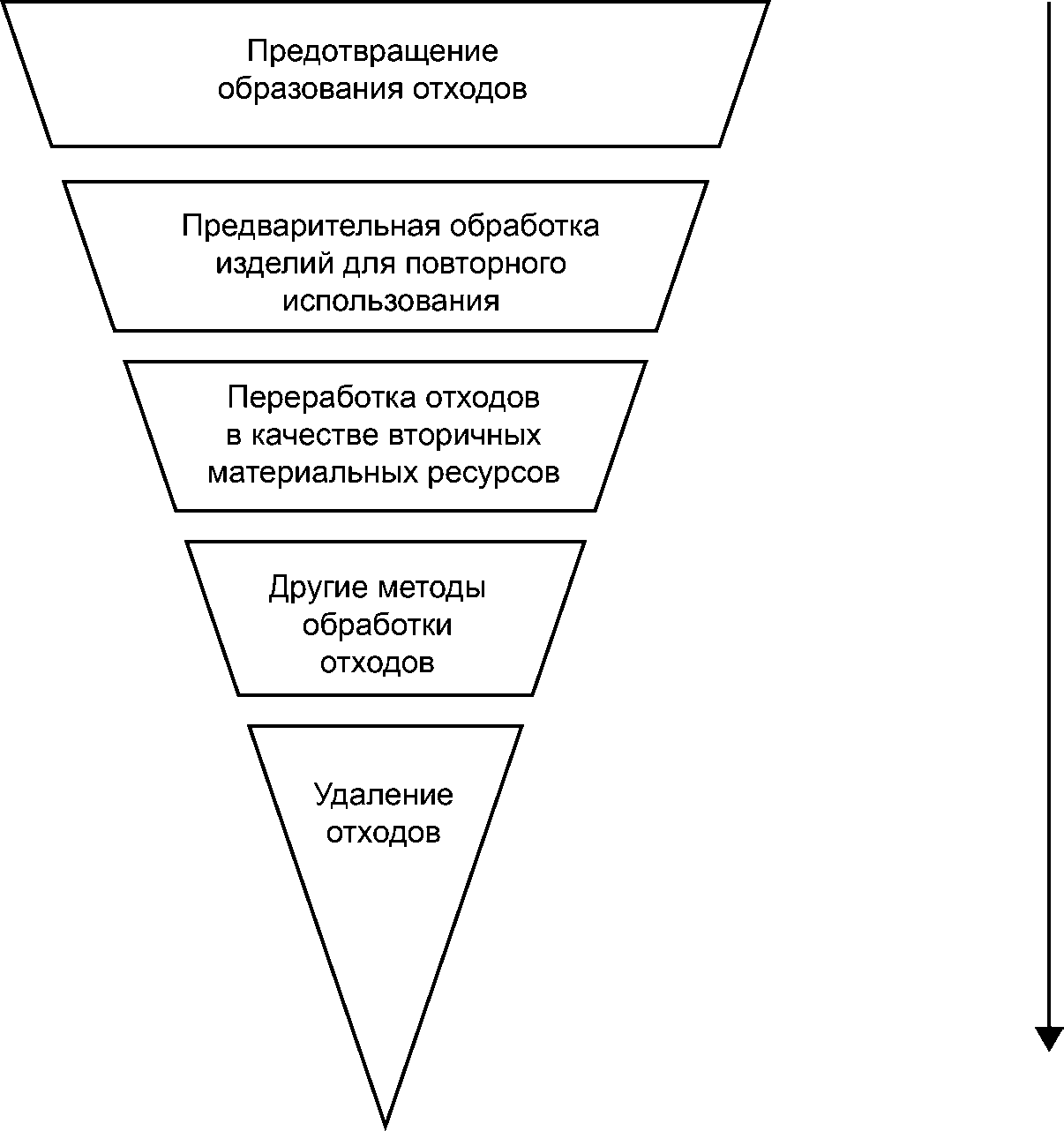 Формирование отходов. Классификация отходов по источникам образования. Способы сокращения отходов. Предупреждение образования отходов. Бытовые и производственные отходы.