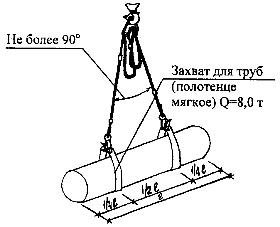 Схемы строповки трубы