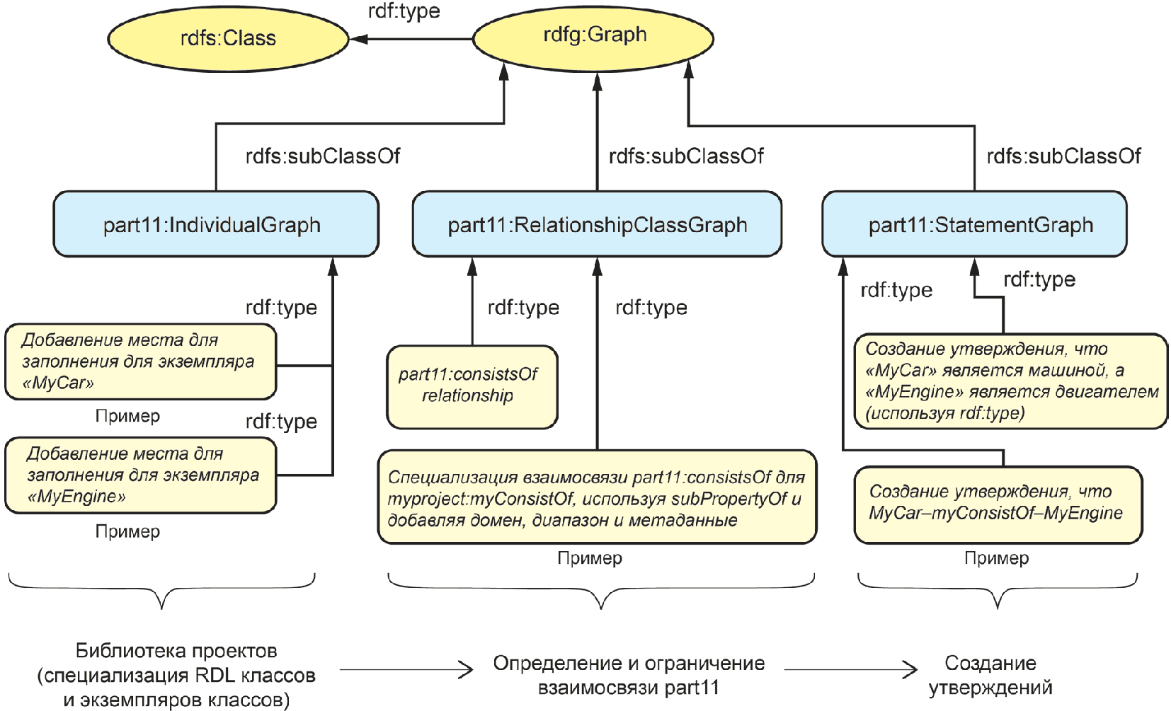 групповая интеграция виды фото 98