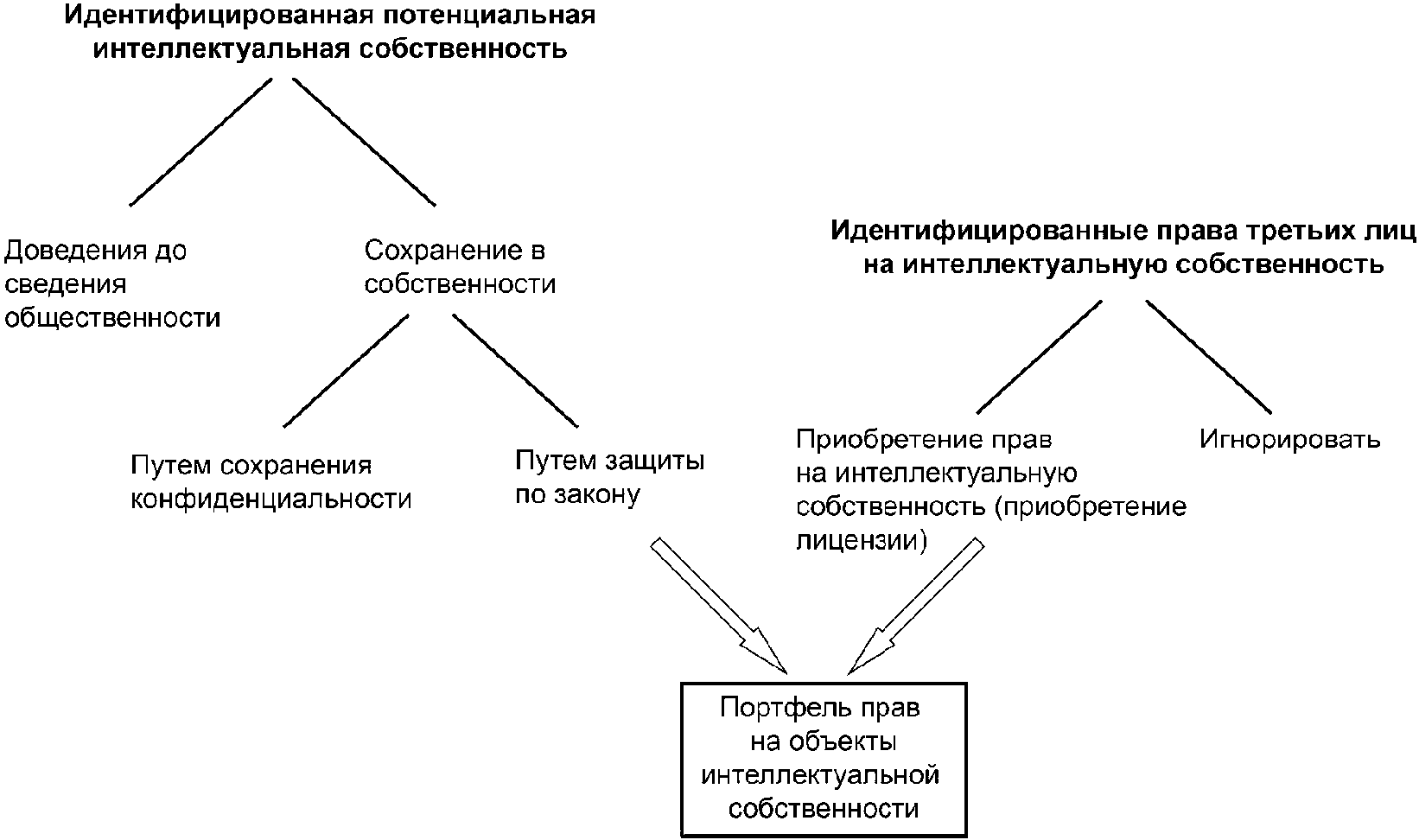 групповая собственность и ее виды фото 5