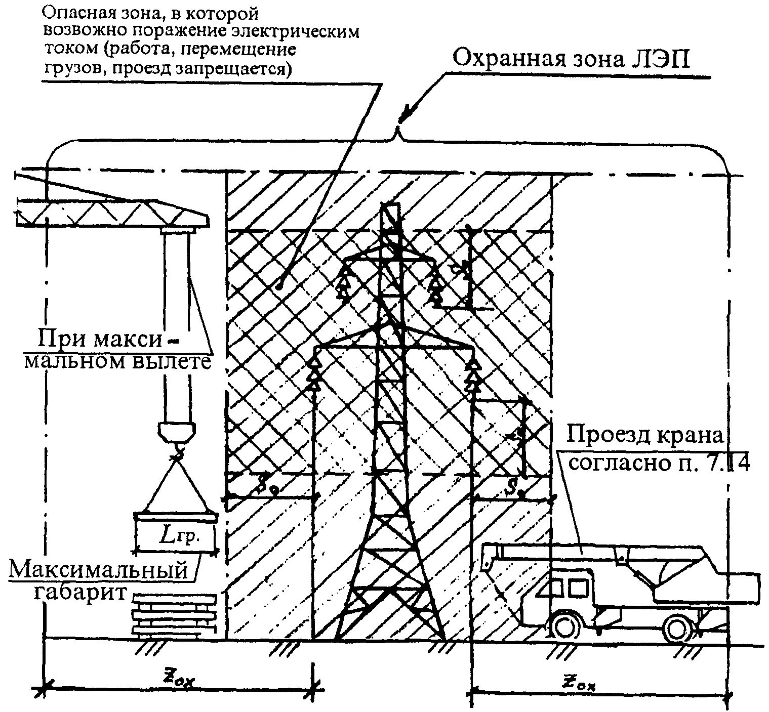 Образец ппр вблизи лэп